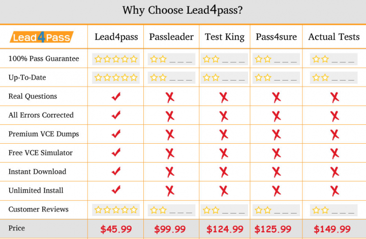 HPE0-J68 Clearer Explanation