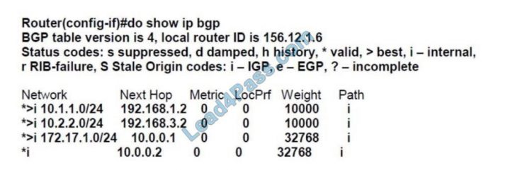 300-410 Latest Mock Test