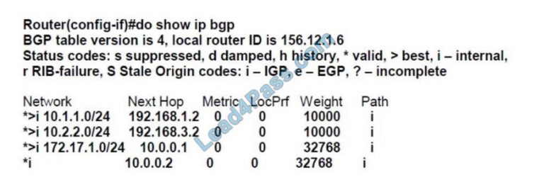 New 300-410 Test Questions